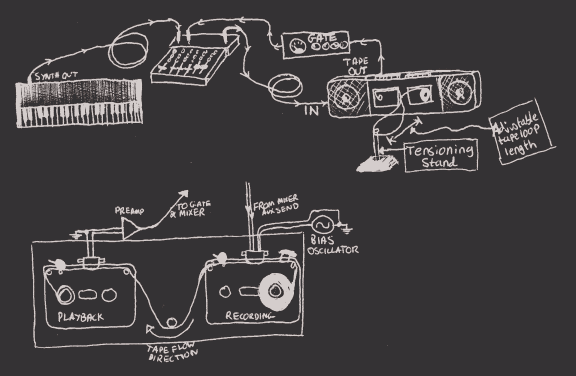 diagram of tape machine setup for the dx10 tapeloops album